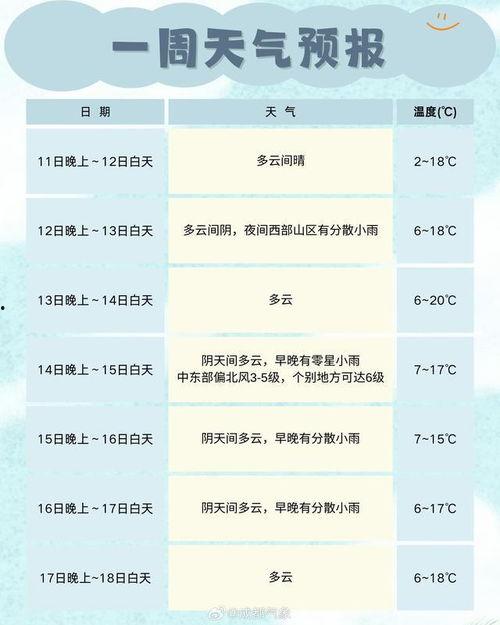 天气在线视频,捕捉风云变幻，尽享自然之美